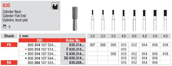 Diamant bor F835 FG 010