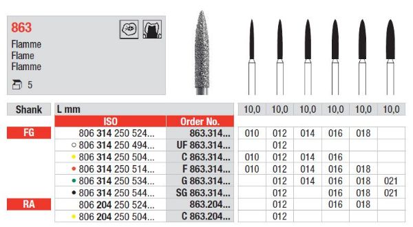 Diamant bor C863 FG 010