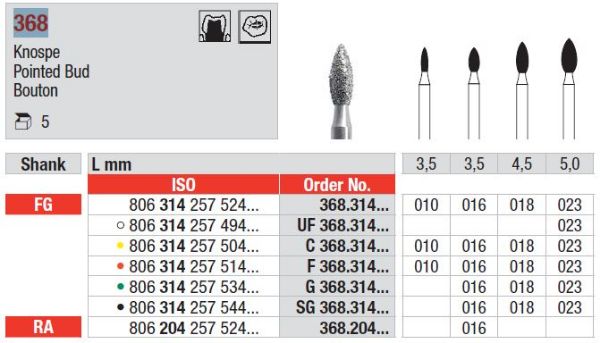 Diamant bor G368 FG 016
