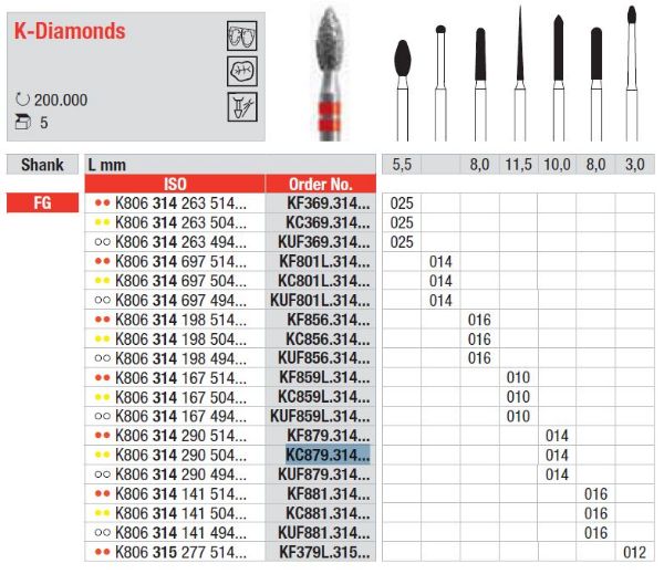 K-Diamanter FG KF801L 014 rød ring