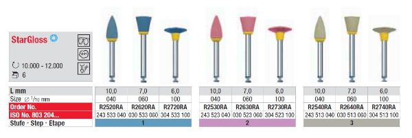 StarGloss polere  R2620RA