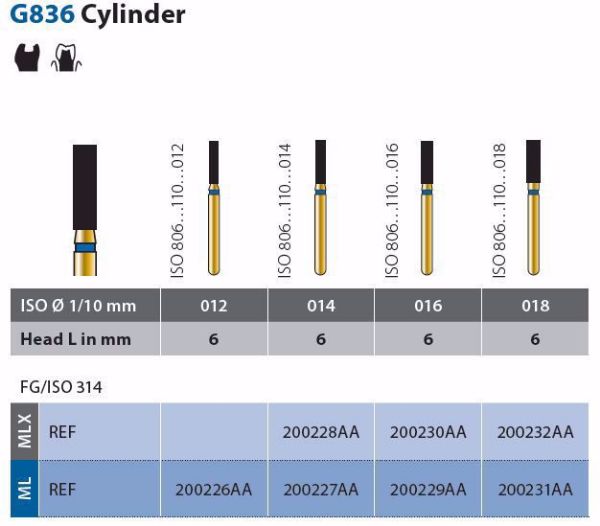Diamond multilayer G836-314-014- MLX