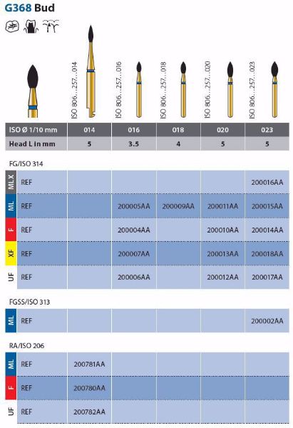 Diatech Diamant G368-314-016-3,5-ML 