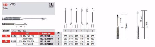 Gates bor nr. 6 RA 18019204150 