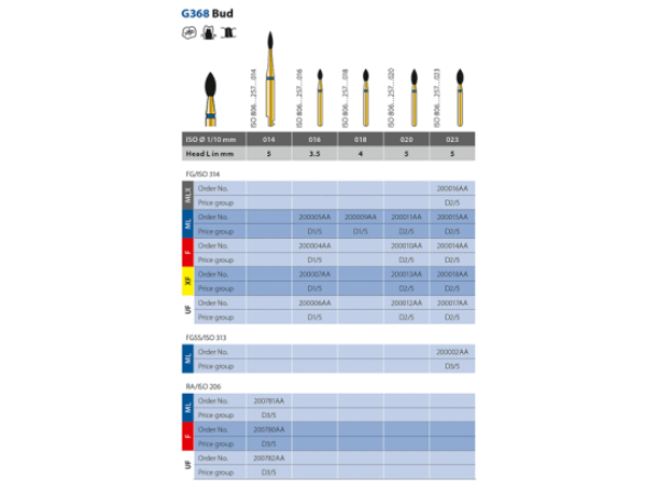 Diatech Multilayer G368-314-020-05.0-F, 5x eggformet spiss, rød ring, 60031766