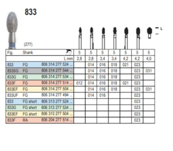 Diamant bor 833 FG 021, 5 stk. Occlusalt pussebor, standard