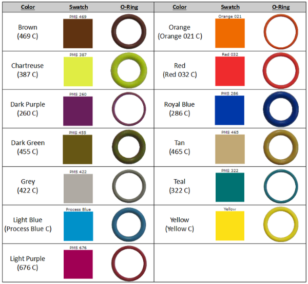 O-ring Color o-ring set  AFM/AFMP EL-377, sett